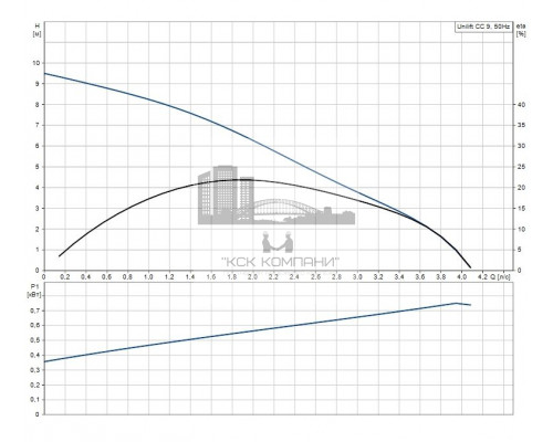 Дренажный насос UNILIFT CC9 M1