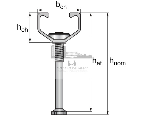 HAC Закладной анкерный канал