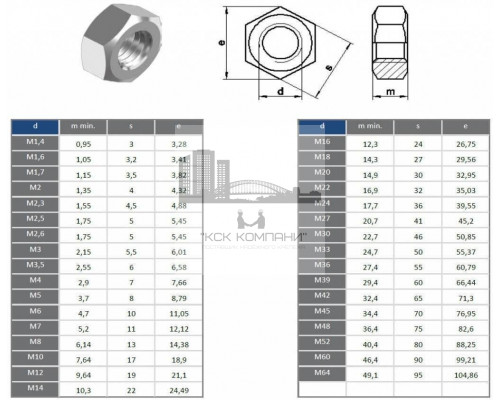 Гайка шестигранная DIN 934 A2 с метрической резьбой, M22